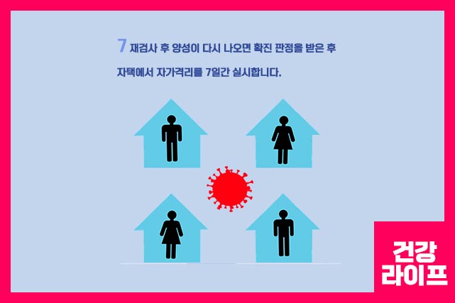재검사 후 양성이 다시 나오면 확진 판정을 받은 후 자택에서 자가격리를 7일간 실시