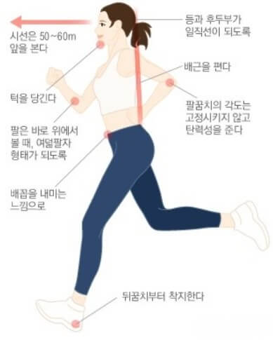 달리기 자세