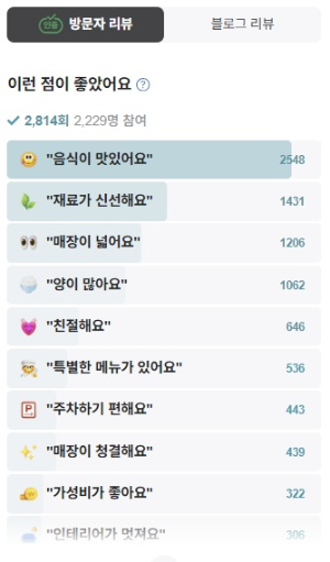 중식일프로 본점 방문자 리뷰