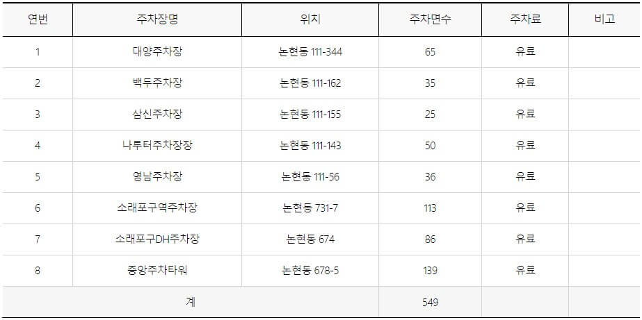 민간주차장