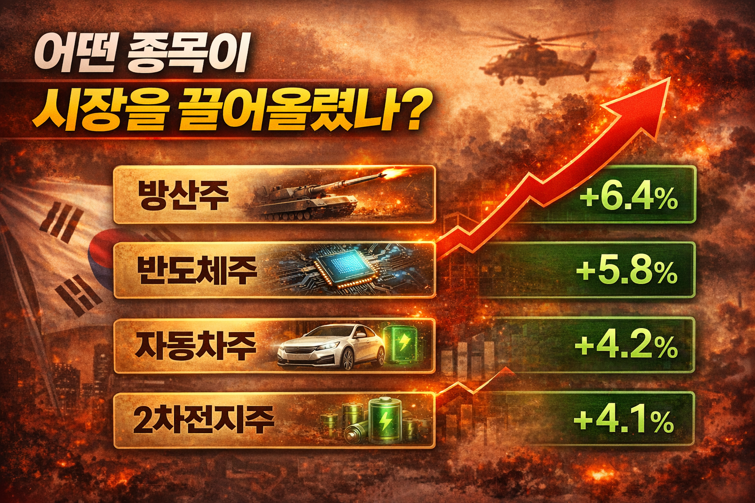 어떤 종목이 시장을 끌어올렸나