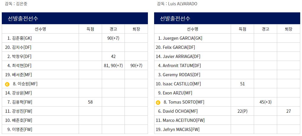 U-20월드컵
