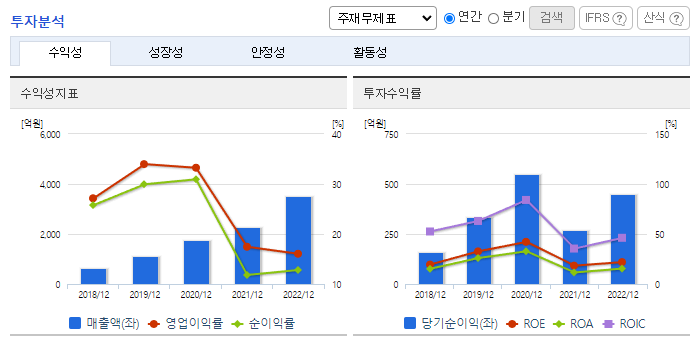 에코마케팅_투자분석