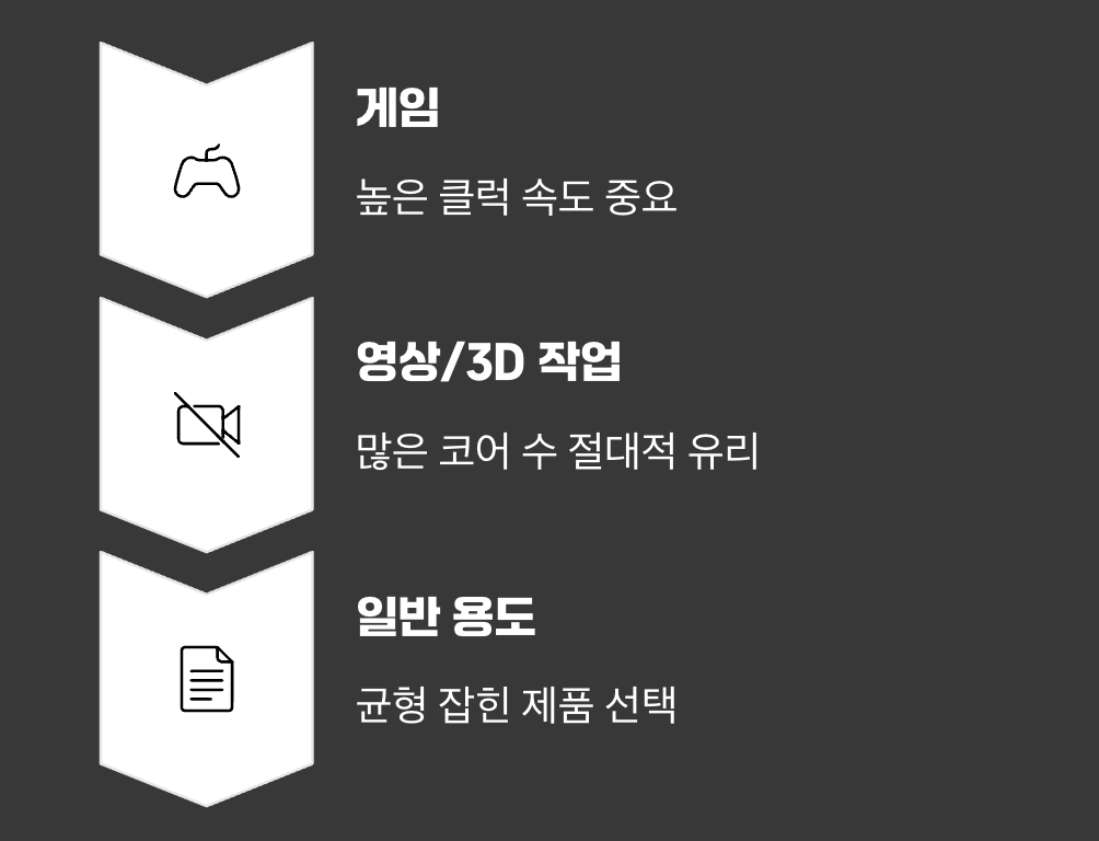 그래서 내게 필요한 건? (작업별 맞춤 처방)