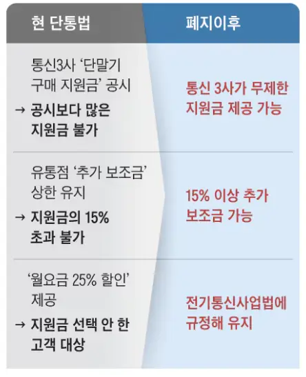 단통법-폐지-후-변화