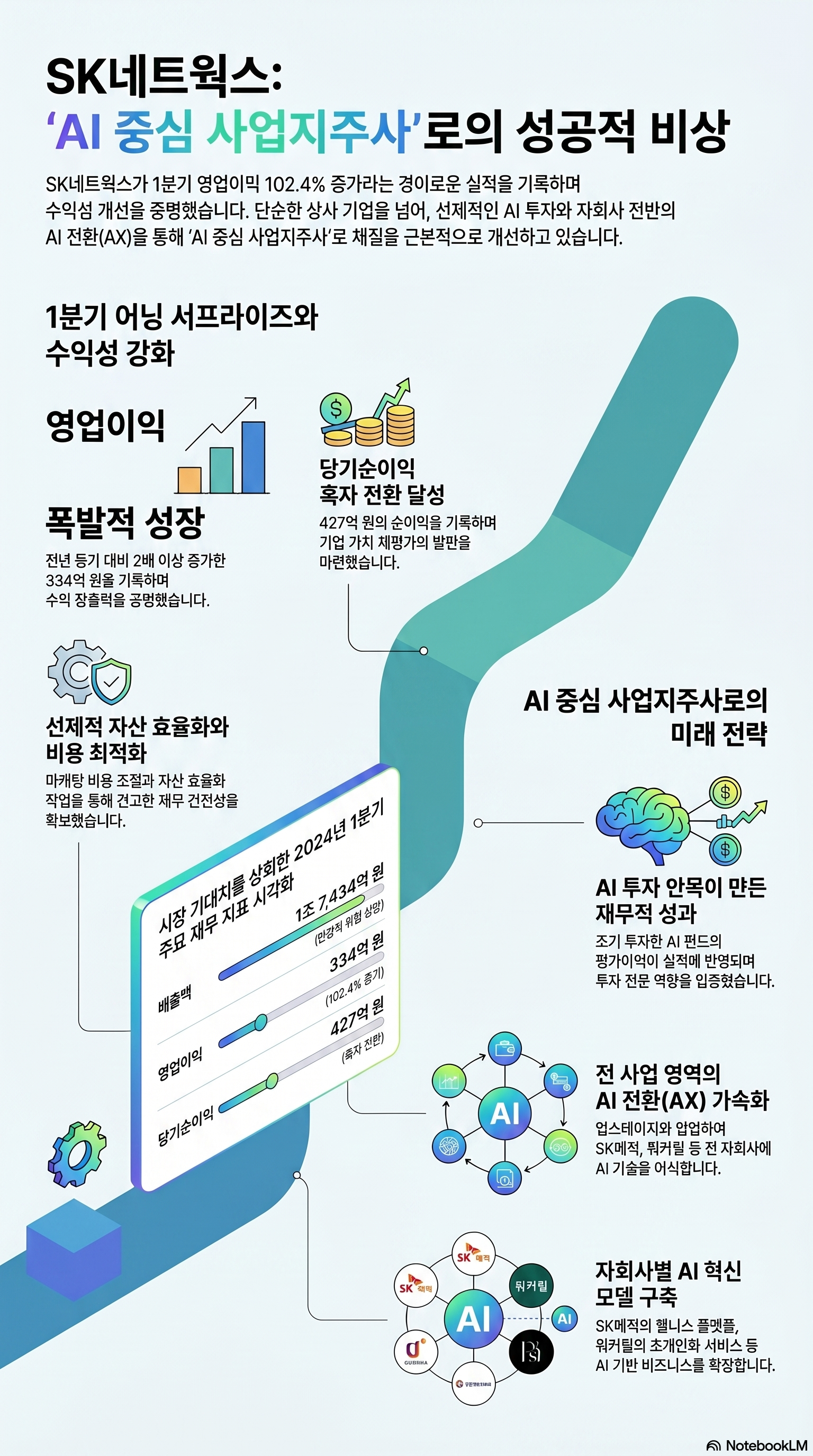 SK네트웍스 주가 전망