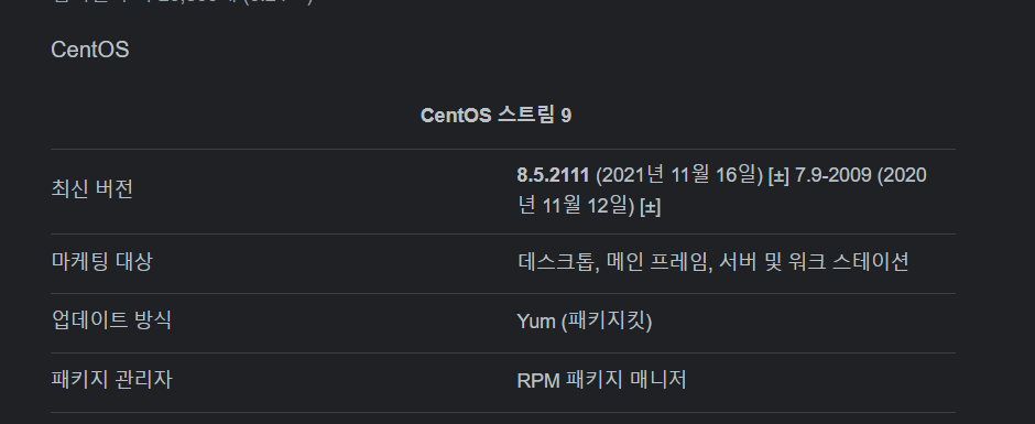 CentOS 버전