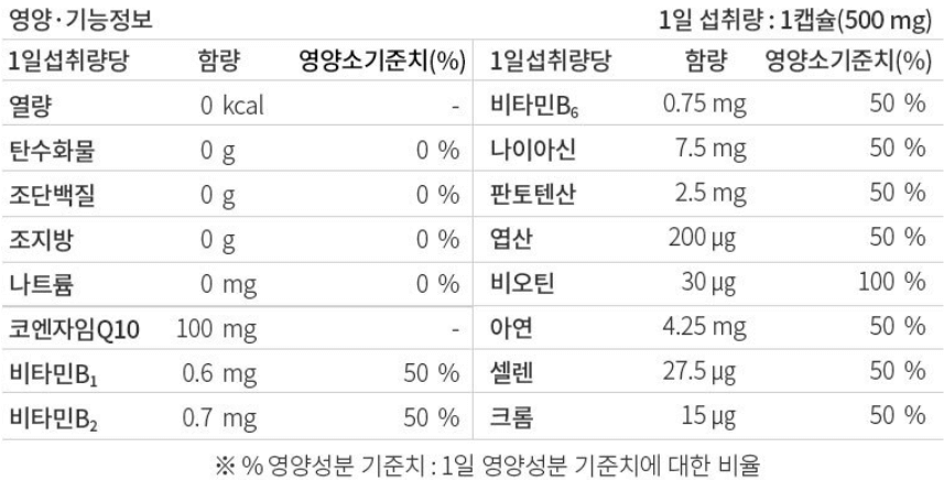 코큐텐(코엔자임) 추천 순위 TOP 5(24년 2월)