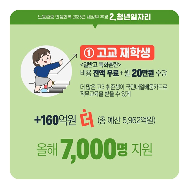 청년일자리 정책정리(새정부 추경 281억원)