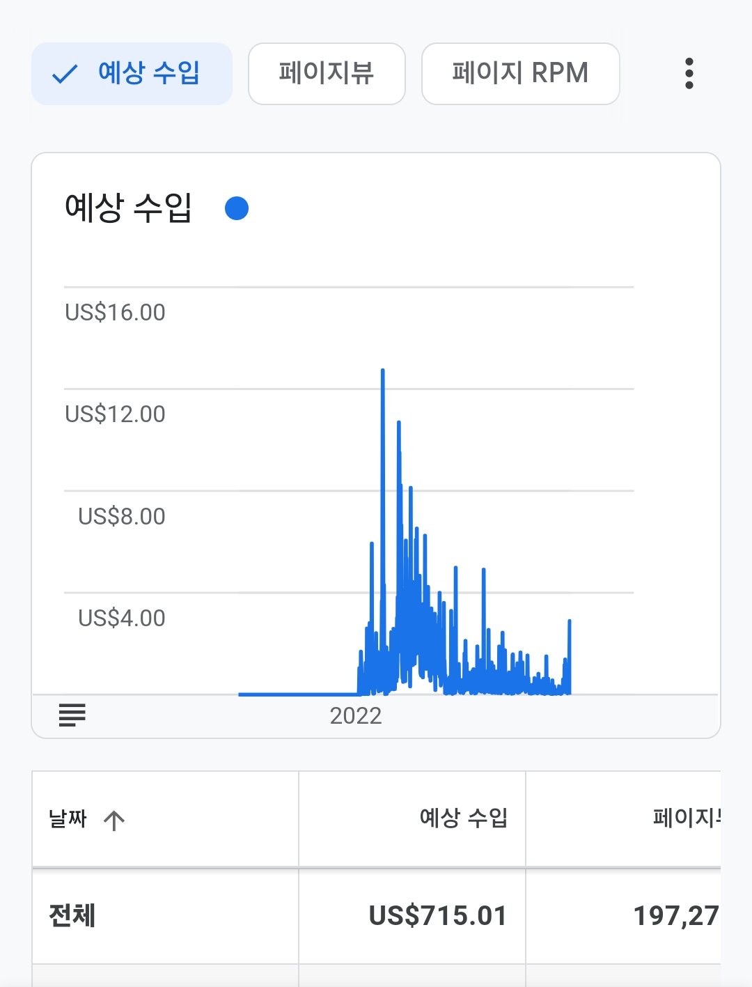티스토리_누적통계_수익