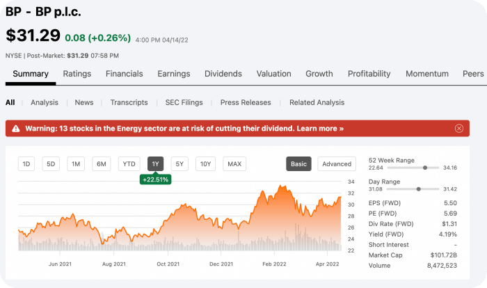 BP Plc - 미국 석유에너지 오일관련주