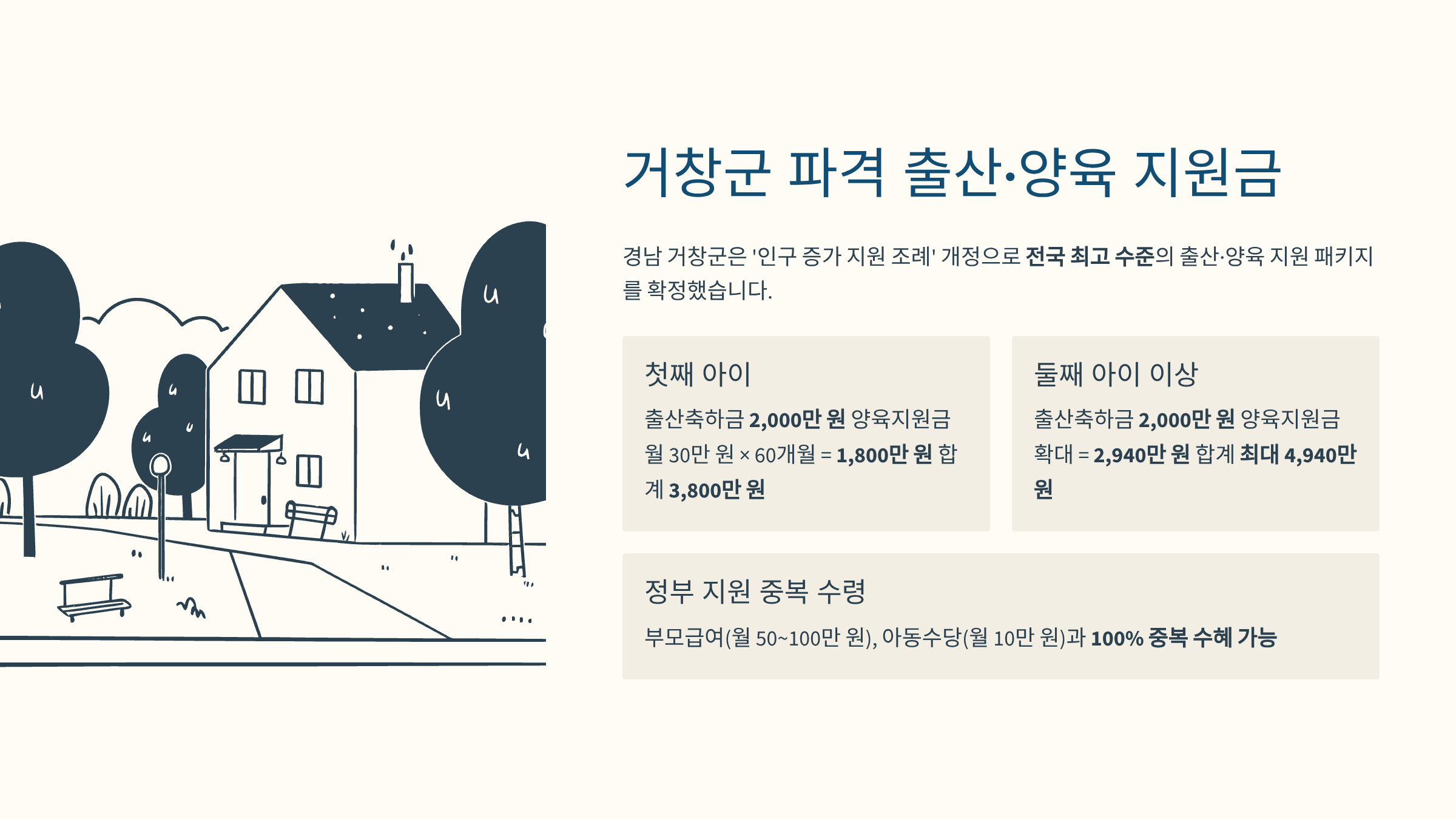 거창군 출산&middot;양육 패키지