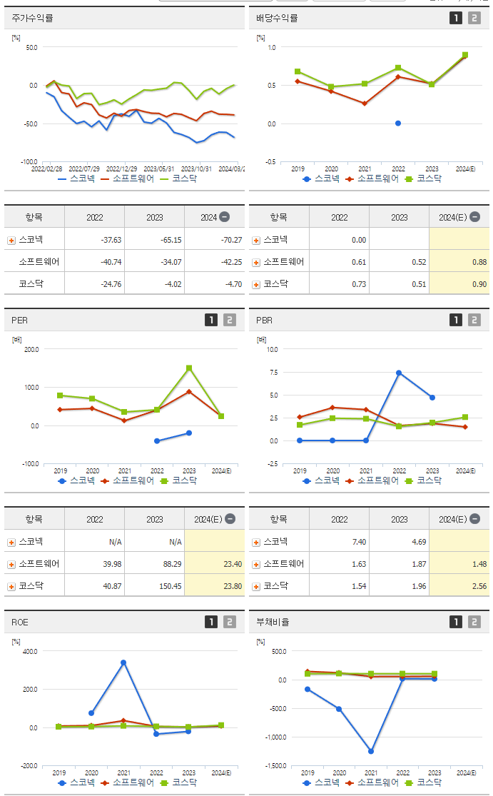 스코넥_섹터분석