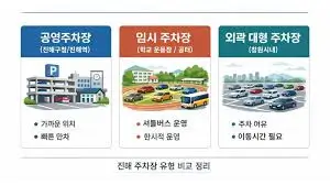 진해-군항제-주차장