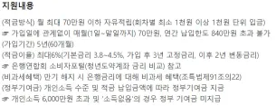 청년도약계좌 가입조건&#44; 신청방법&#44; 금리비교