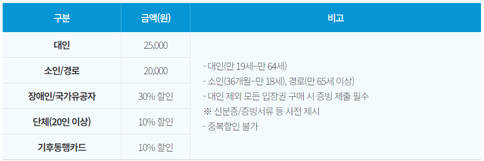 서울달 티켓 가격