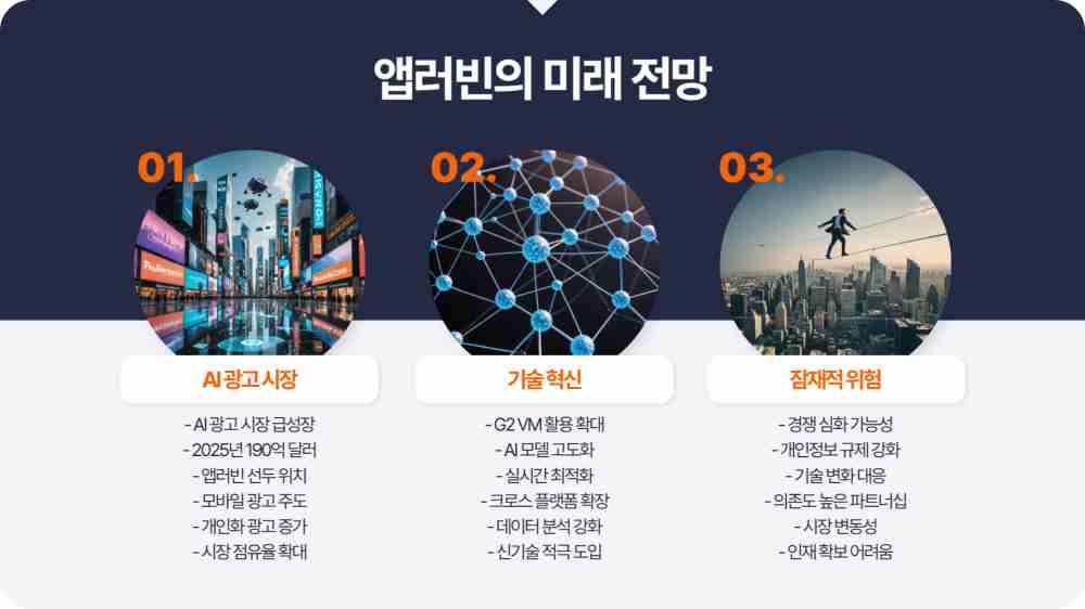 앱러빈 주가 실적 발표 전망