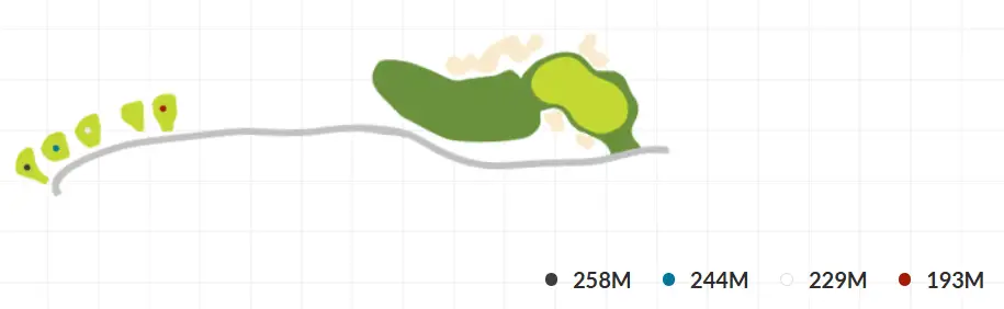 출처 : 스마트KU 골프 파빌리온, 혼솔코스 1번홀, 2번홀