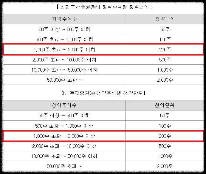 삼양컴텍-청약단위2