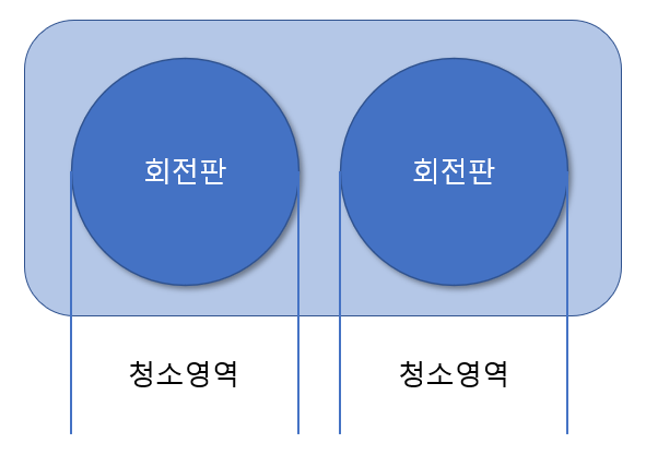 회전식 물걸레 청소기