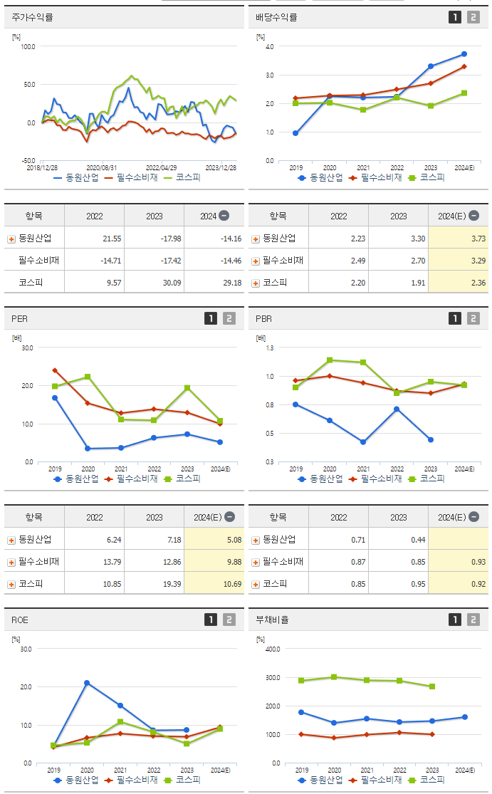 동원산업_섹터분석