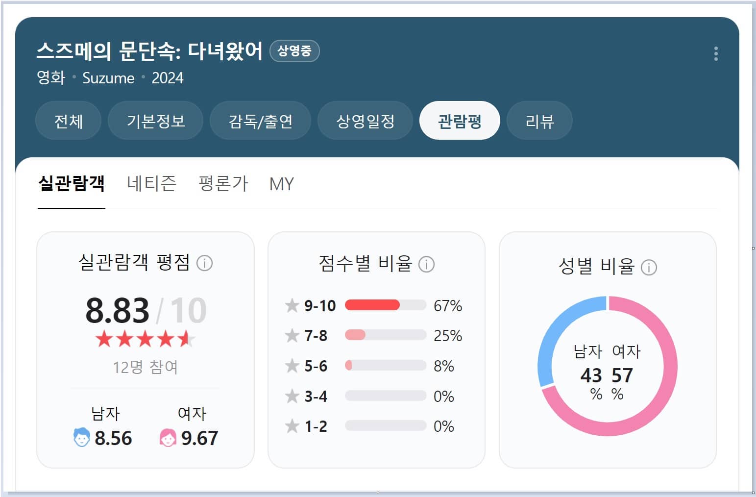 스즈메의 문단속 평점