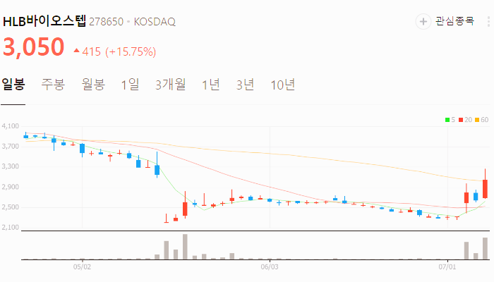 마리화나 관련주 대장주 수혜주 테마주 TOP5