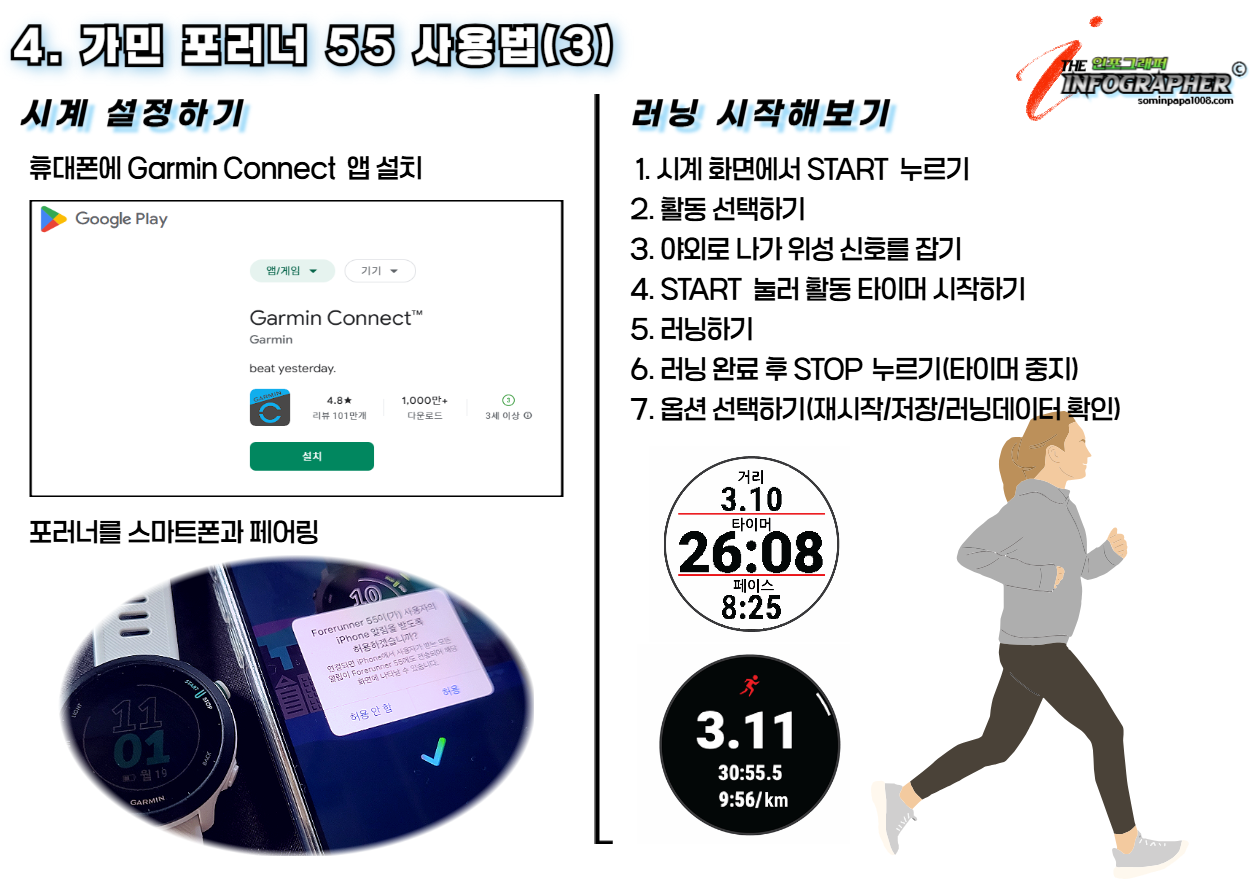가민 포러너 55(Garmin Forerunnre) 완벽 분석 : 러닝 입문자를 위한 가성비 스마트워치(2025년 기준)