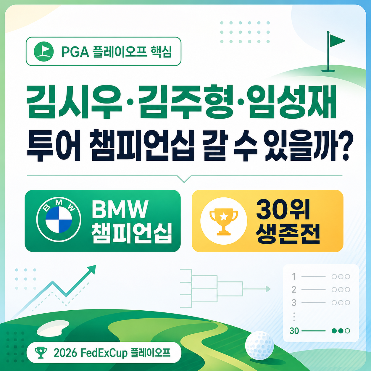 2026 페덱스컵 플레이오프