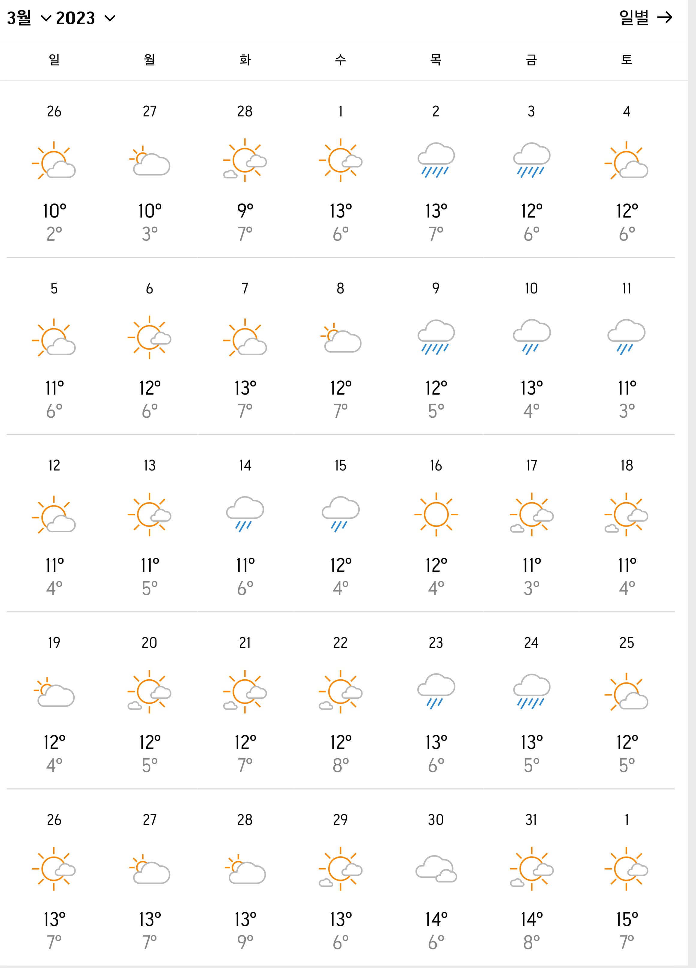 3월 제주도 날씨