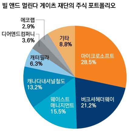 빌게이츠 방한 및 유퀴즈온더블럭 출연