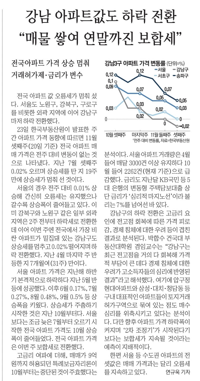 11월 24일 신문스크랩