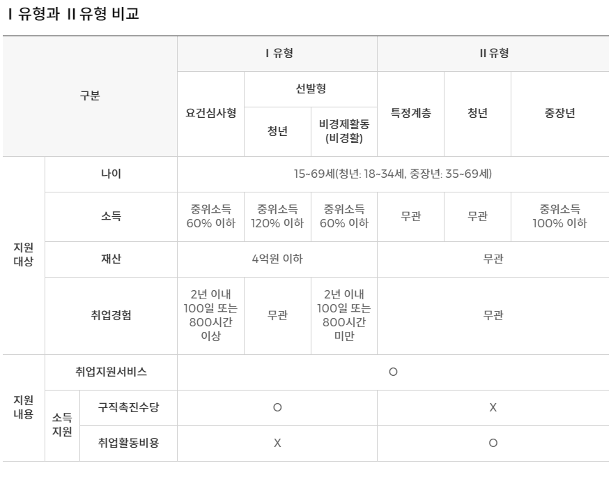 유형비교