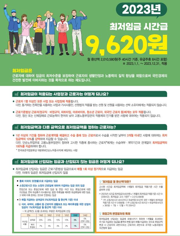 2023년 최저시급 최저임금 연봉 실수령액 총정리