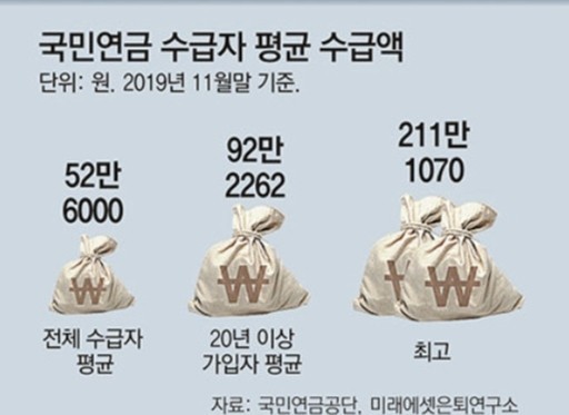 국민연금