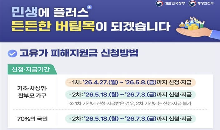 2026 민생지원금 3차