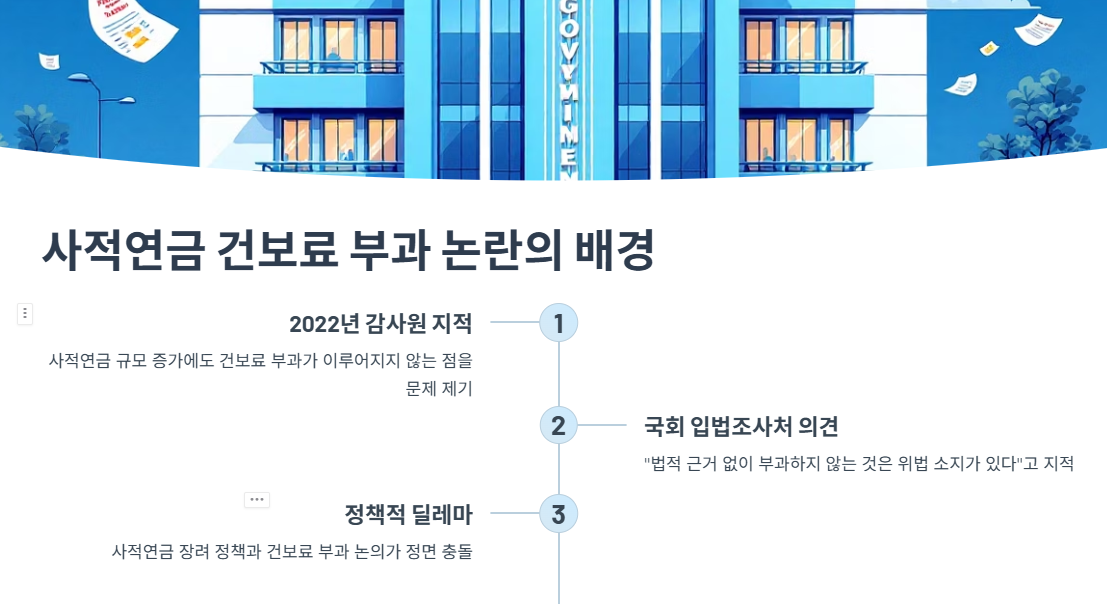 사적연금 건보료 부과 논란의 배경