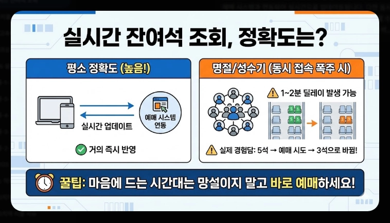 고속버스 잔여석 조회(방법, 코버스)(실시간 + 수수료)