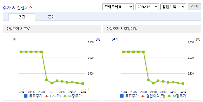 디아크_컨센서스