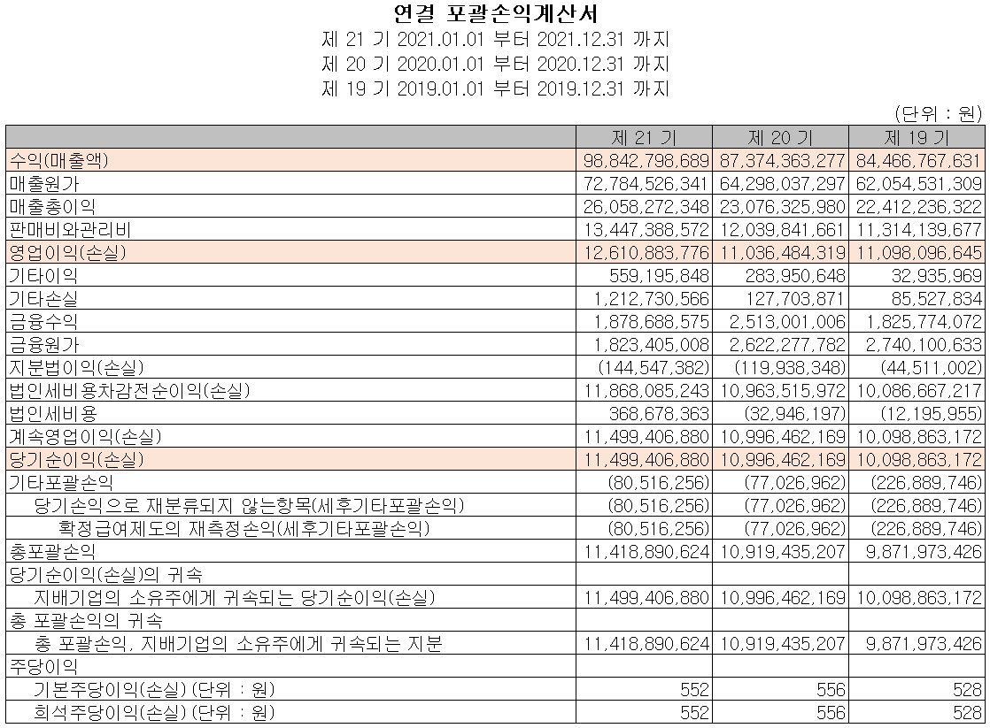 에스앤에스텍 - 손익계산서