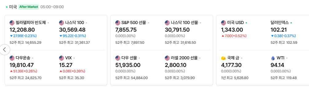 2026-10-13, 장마감 미국 증시현황 [출처=네이버 Pay 증권 제공]