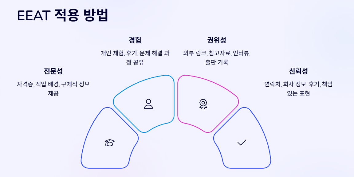 EEAT-적용-방법