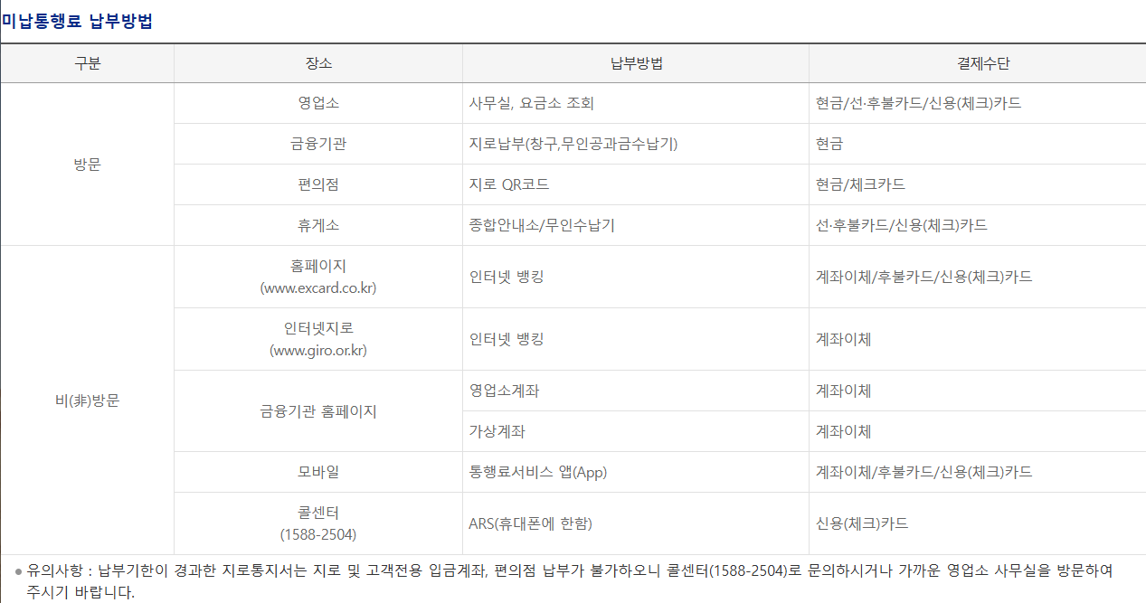 미납통행료 납부방법 이미지