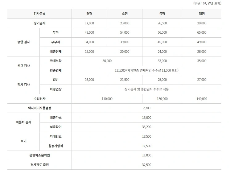 자동차검사_비용