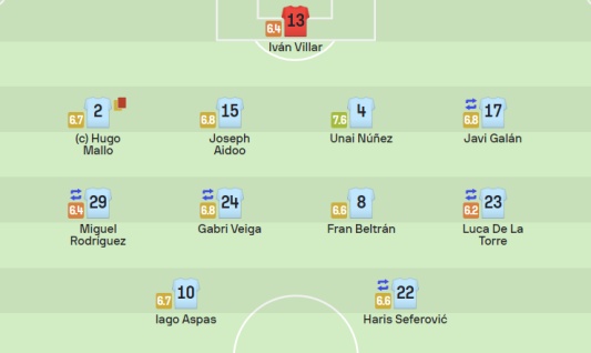 셀타비고 마요르카전 선발 명단 스타팅 라인업