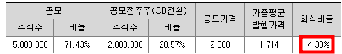 유안타제11호 스팩 청약정보