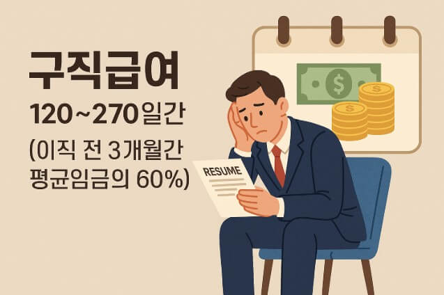 구직급여