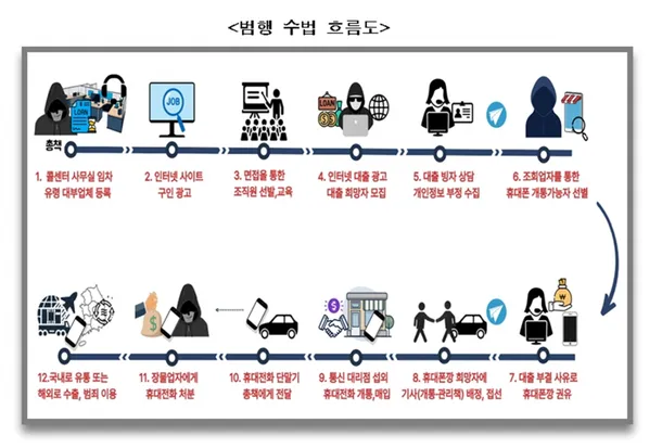 핸드폰-깡