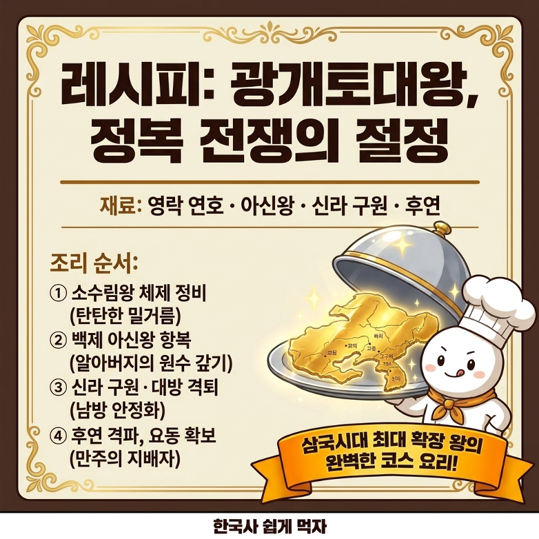 광개토대왕 정복 전쟁의 절정 핵심 요약