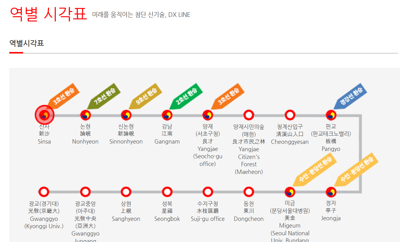 신분당선-시간표